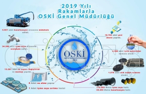 OSKİ, KALICI ÇÖZÜMLER ÜRETİYOR OSKİ, KALICI ÇÖZÜMLER ÜRETİYOR
